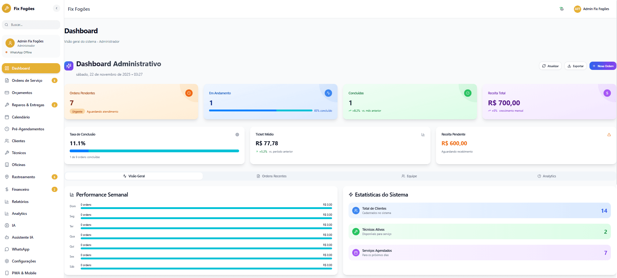 EletroFix — Dashboard